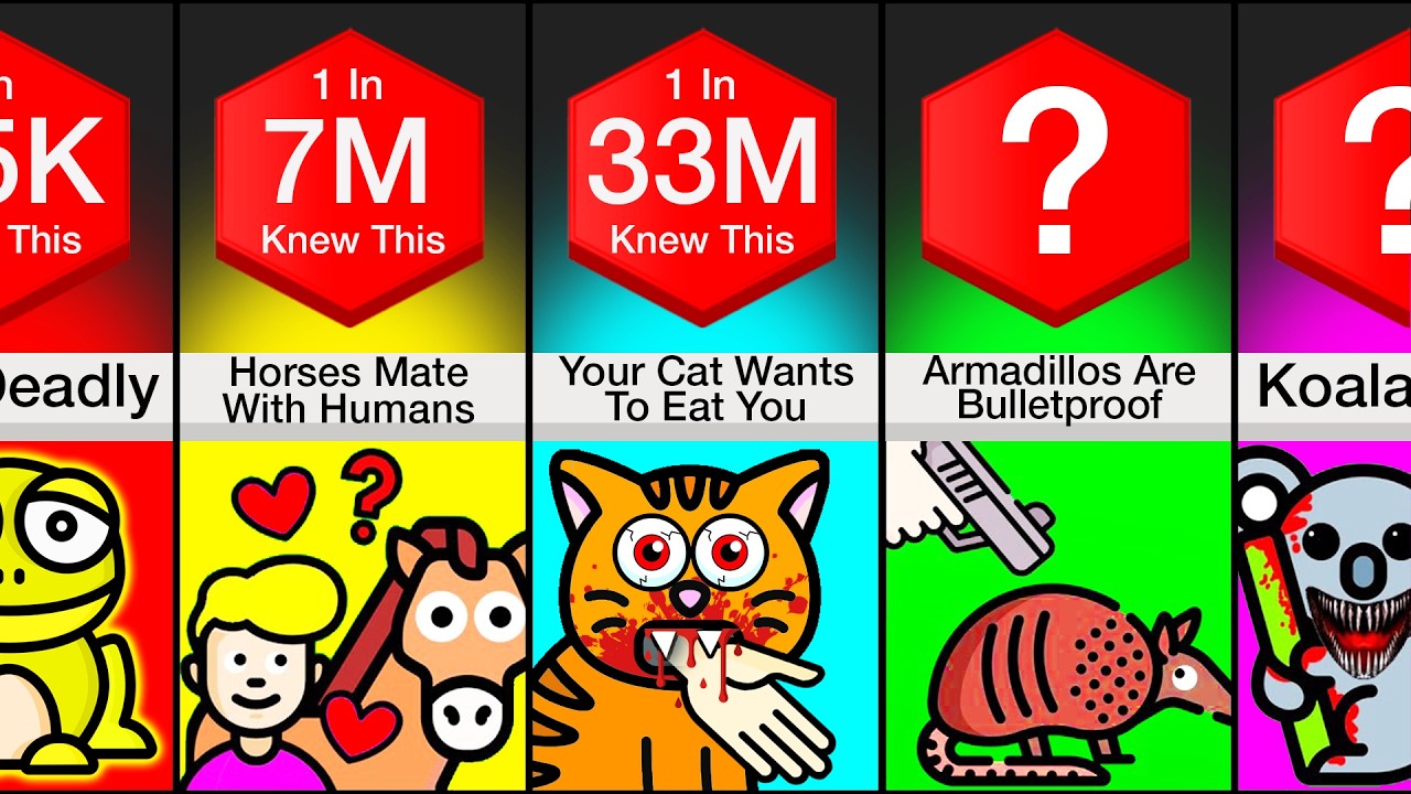 Comparison: 149 Most Interesting Animals Facts