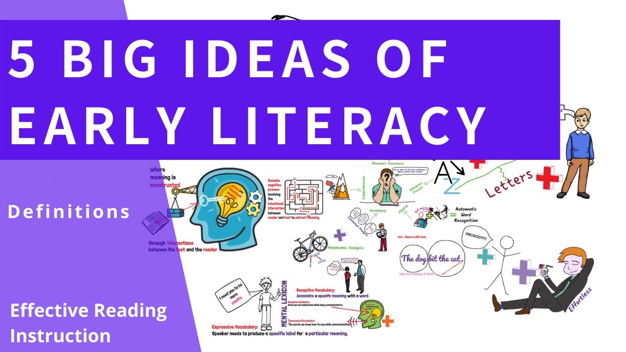 5 Big Ideas of Early Literacy Definitions