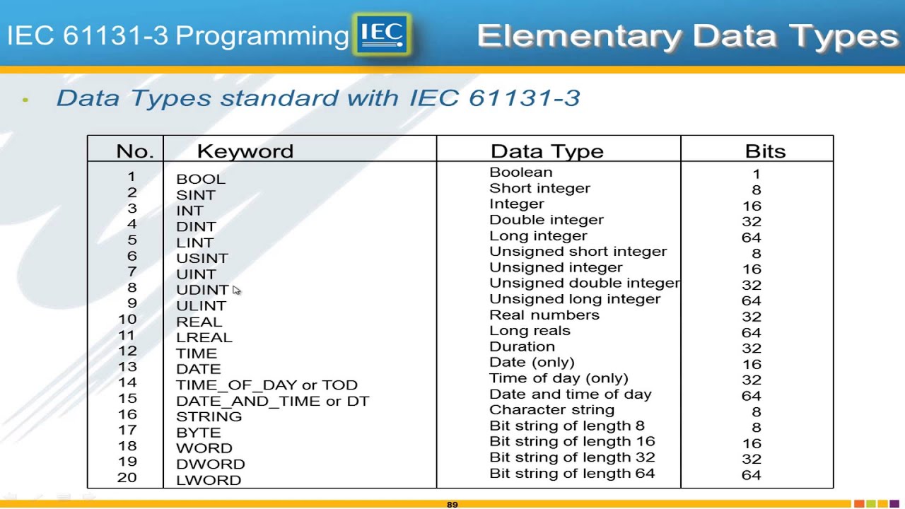 3.1 IEC 61131-3 Programming Overview (IEC 61131-3 Basics with MotionWorks IEC)