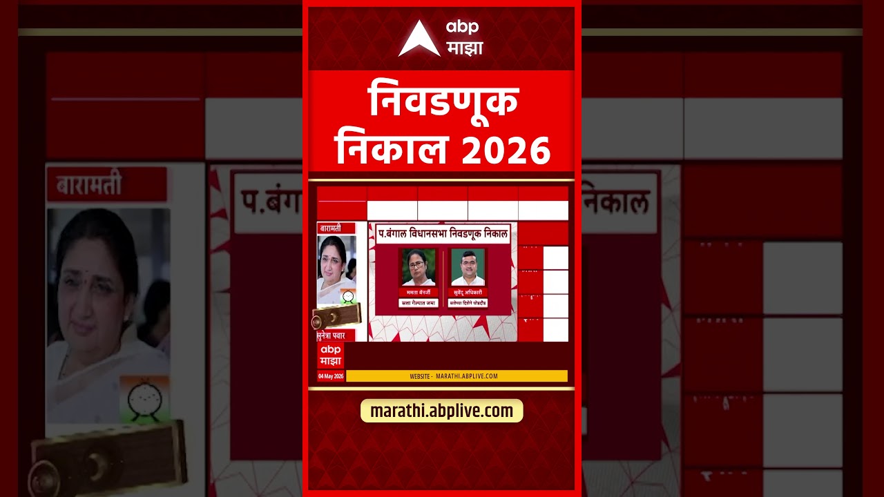 West Bengal Election Result 2026 : ममता बॅनर्जींची सत्ता गेल्यात जमा, पश्चिम बंगालमध्ये भाजप