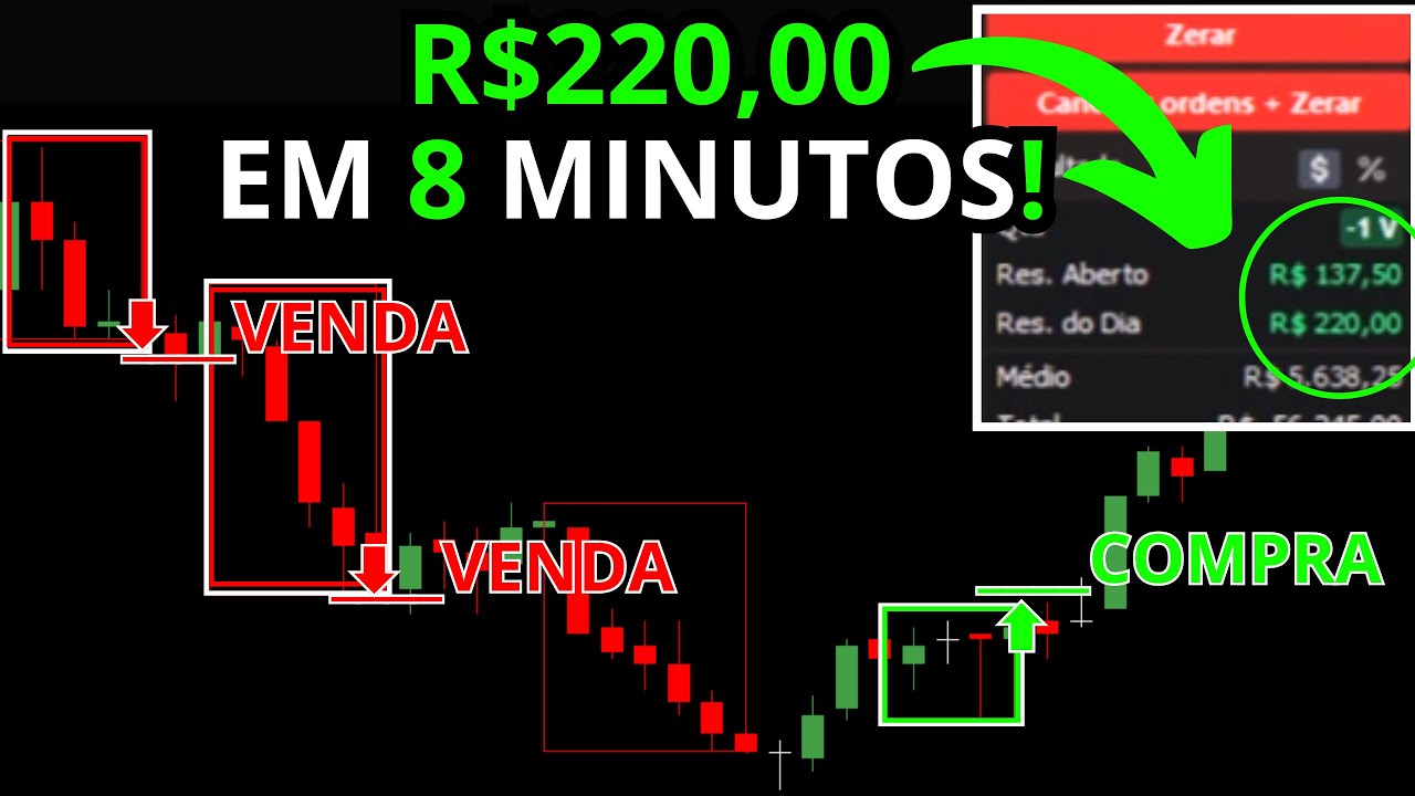 Como fiz 22 PONTOS no D&Oacute;LAR com o Darvas Box!