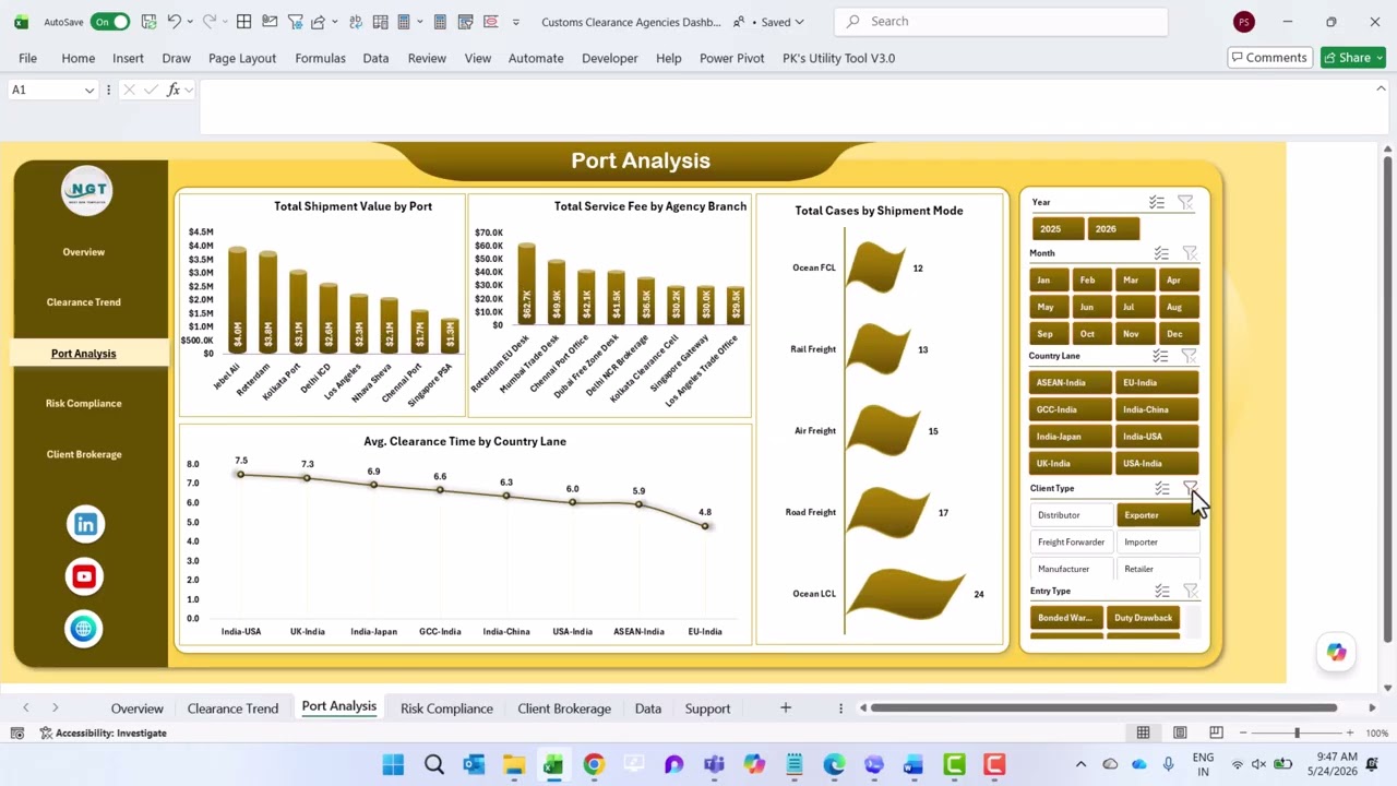 Customs Clearance Agencies Dashboard in Excel