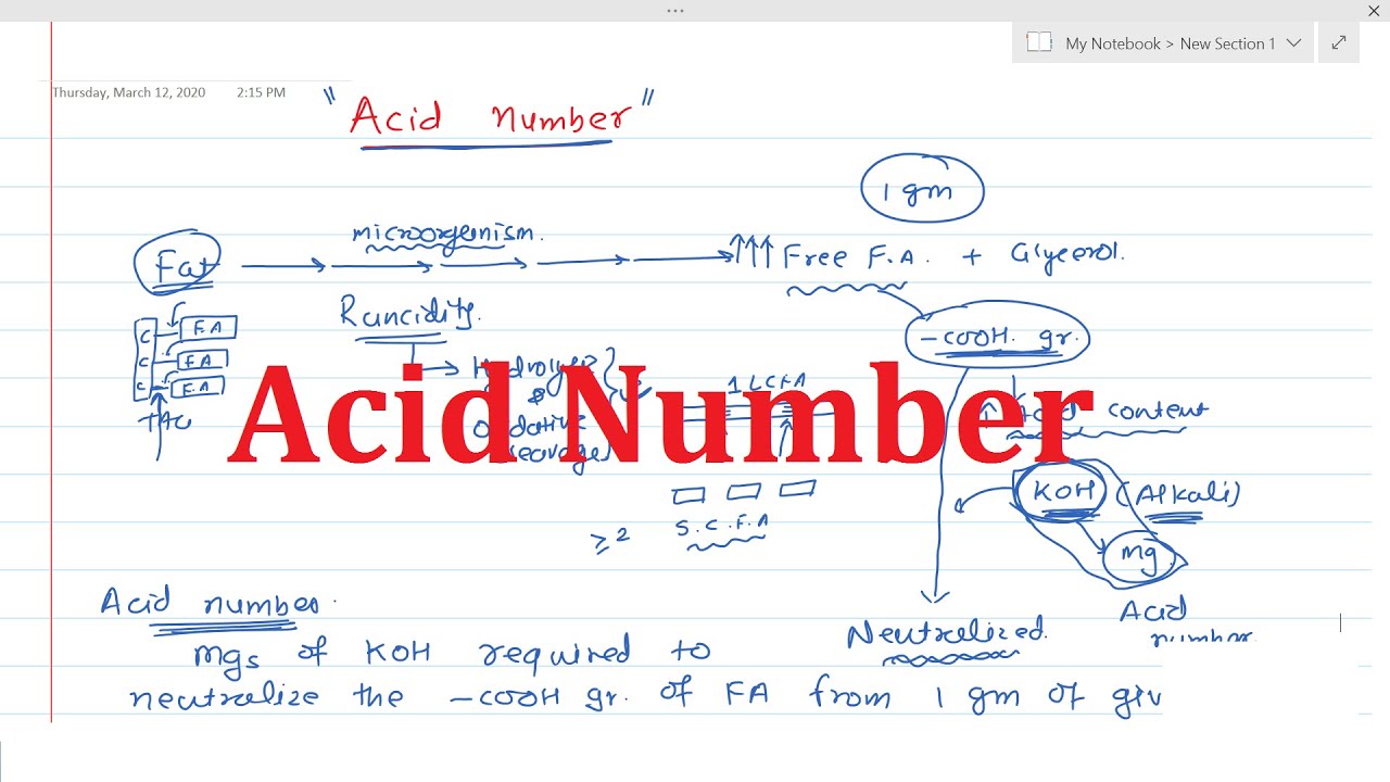 14. Acid Number: Identification of Fats & Oils (Part-2/4)