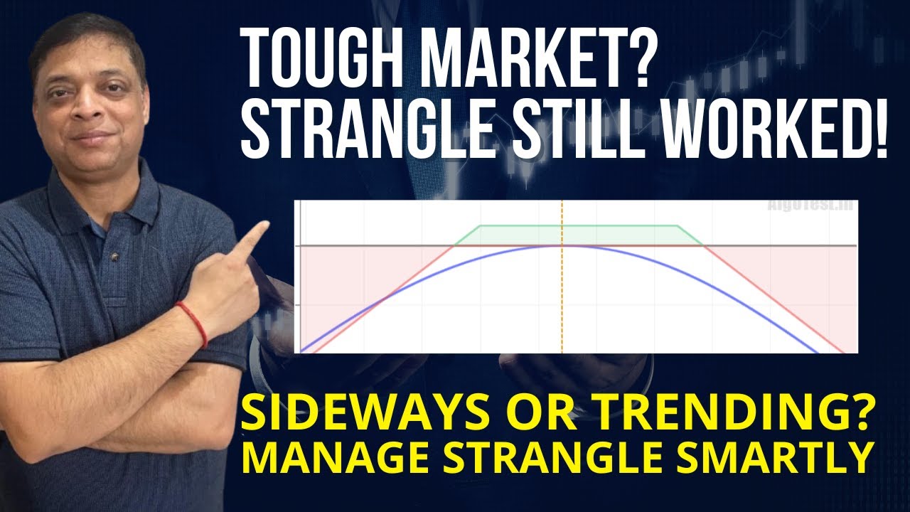 How to Manage Short Strangle in Sideways & Trending Market | Backtested in 2 Most Volatile Months