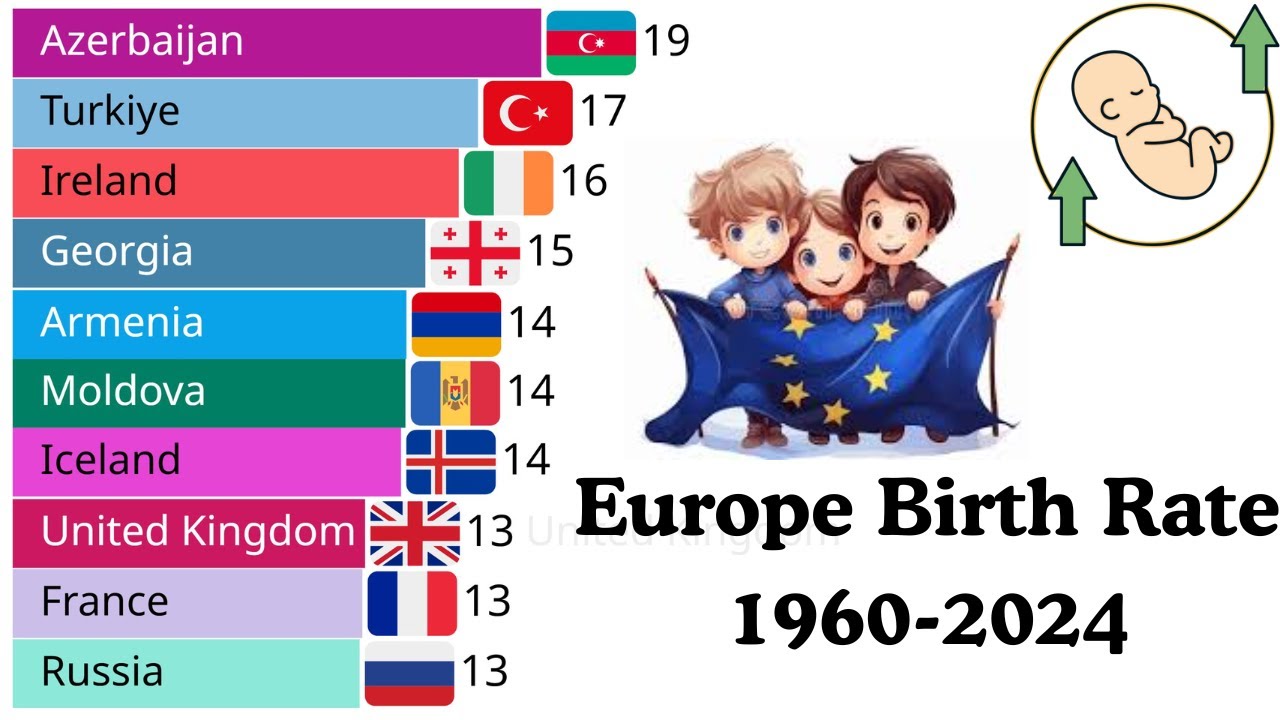 Europe’s Birth Rate from 1960 to 2023: Crude per 1,000 people