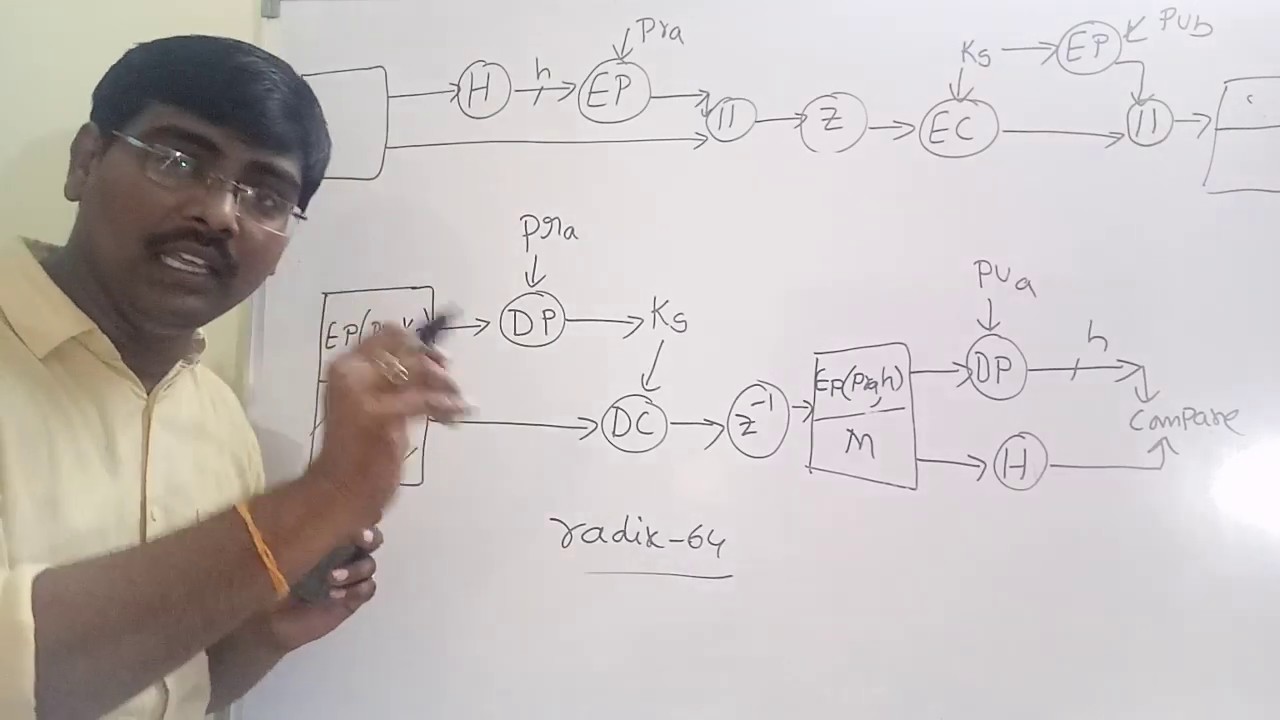 PRETTY GOOD PRIVACY || PGP || SERVICES PROVIDED BY PGP || NETWORK SECURITY