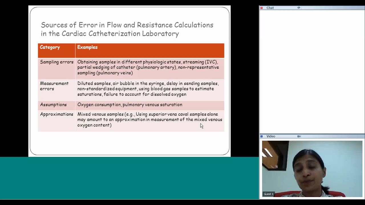 Cardiac cath-Qp Qs calculations by Dr Sangeetha