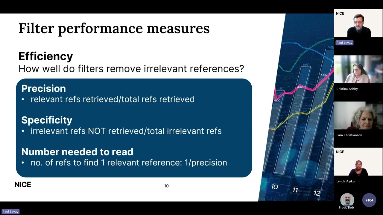 Systematic Review Conversations – Developing Validated Search Filters: An Introduction