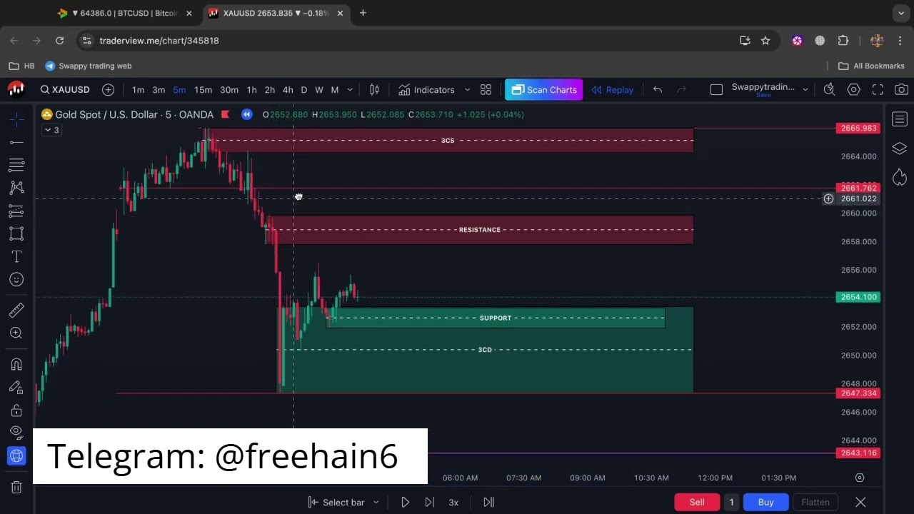 🚀 3C Setup Scalping Course &ndash; Swappy Trading 3C setup EP6 Key Points to Note Part 1