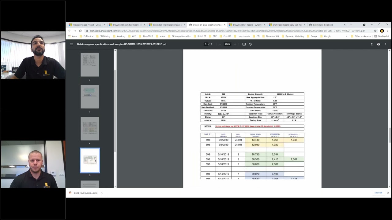 BUILDFitters RFIs and Submittals Overview