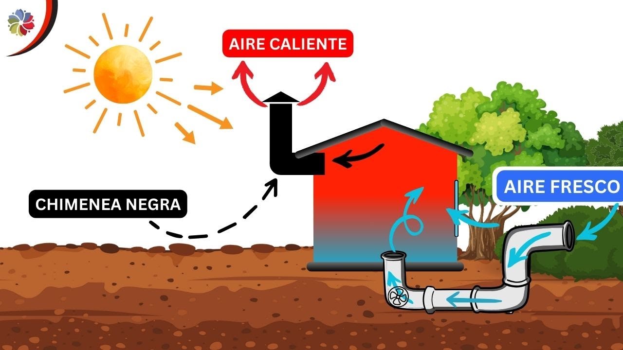 🥵🔥 SACA el CALOR DE TU CASA 🏡 con este EXTRACTOR SOLAR CASERO - ❄️ AIRE FRESCO TODO EL DÍA