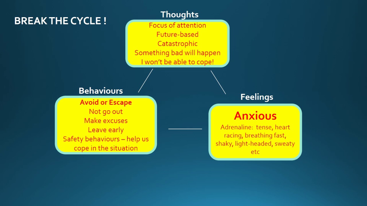 CBT Self Help for Anxiety