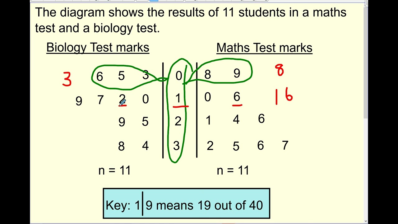 N5 Apps: Stem and Leaf Diagrams