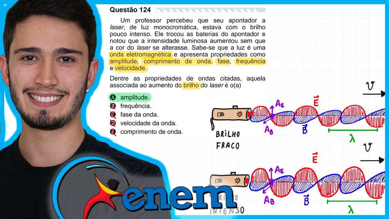 ENEM 2019 PPL - Um professor percebeu que seu apontador a laser, de luz monocromática, estava com o