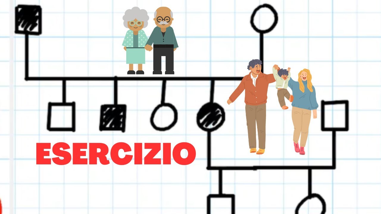 Problemino ALBERO GENEALOGICO genetica || terza media