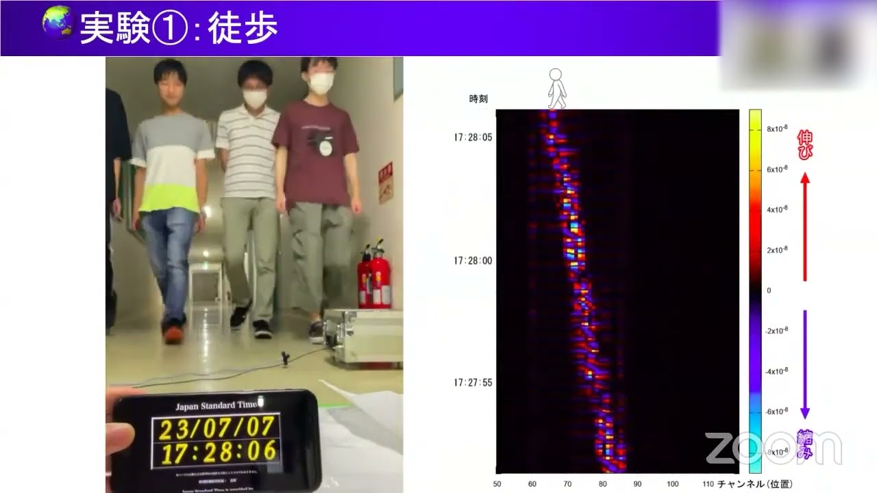地震研究所一般公開2023 光ファイバーによる震動観測実験