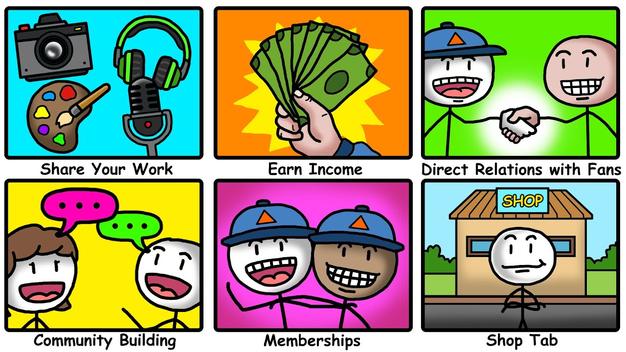 What Is Patreon?