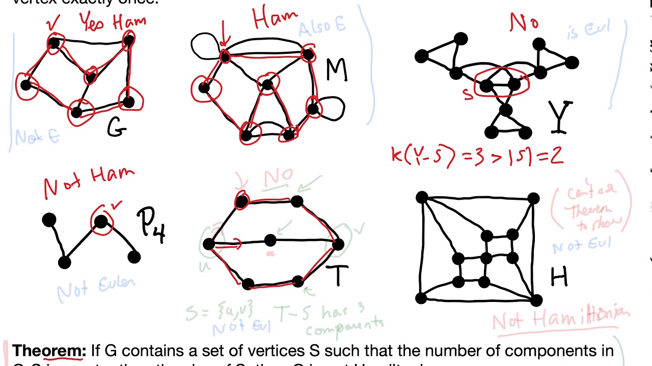 Eulerian and Hamiltonian Examples