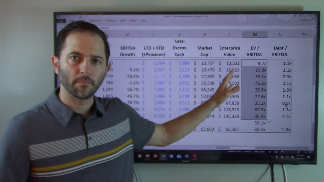 Adobe (ADBE) Stock Valuation, Analysis, Forecast | Rational Investing