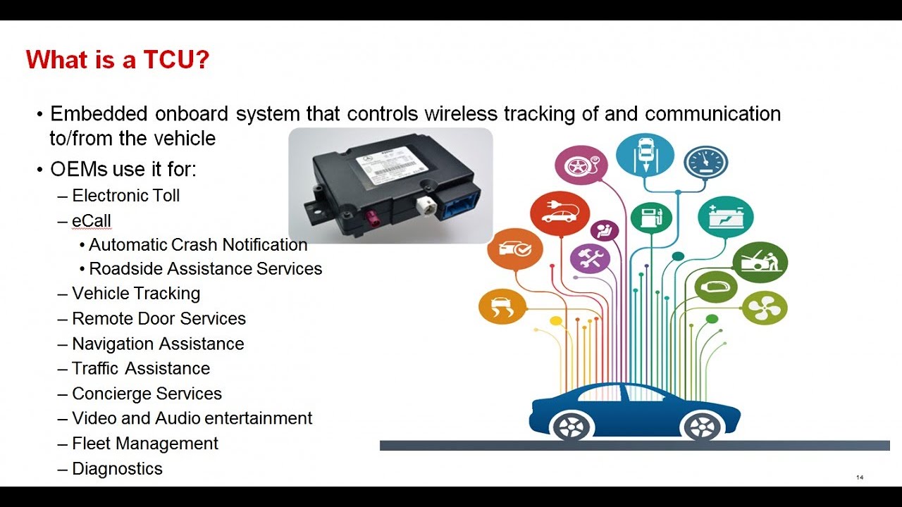 The Future of Telematics: What Lies Ahead for the Connected Car