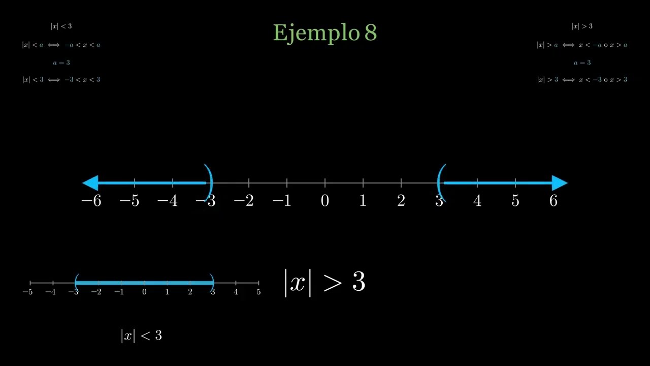 Ejemplo 8. Desigualdad con valor absoluto.