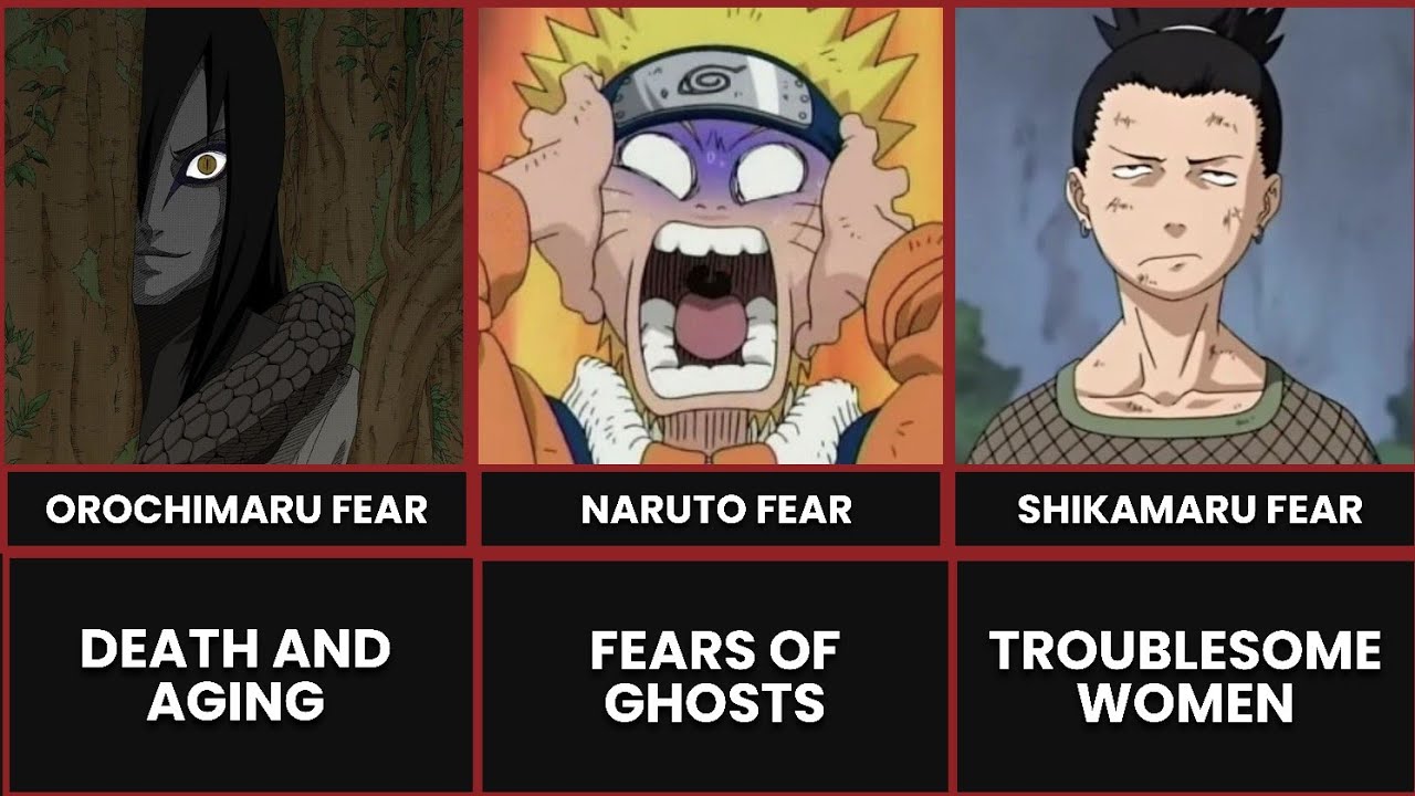 What Naruto Characters Fear the Most?
