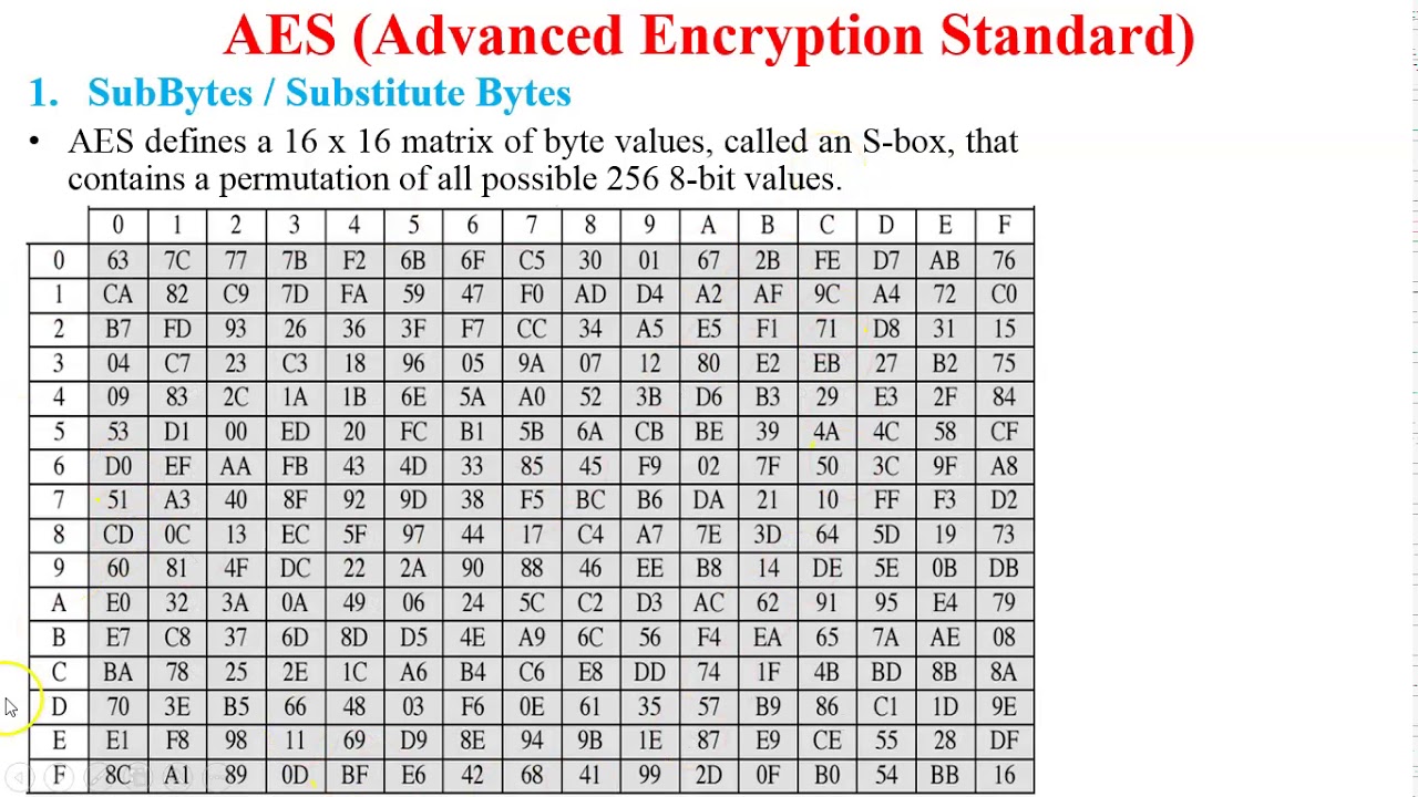 Substitution Bytes in AES | Inverse Substituion Bytes in AES | SubBytes in AES