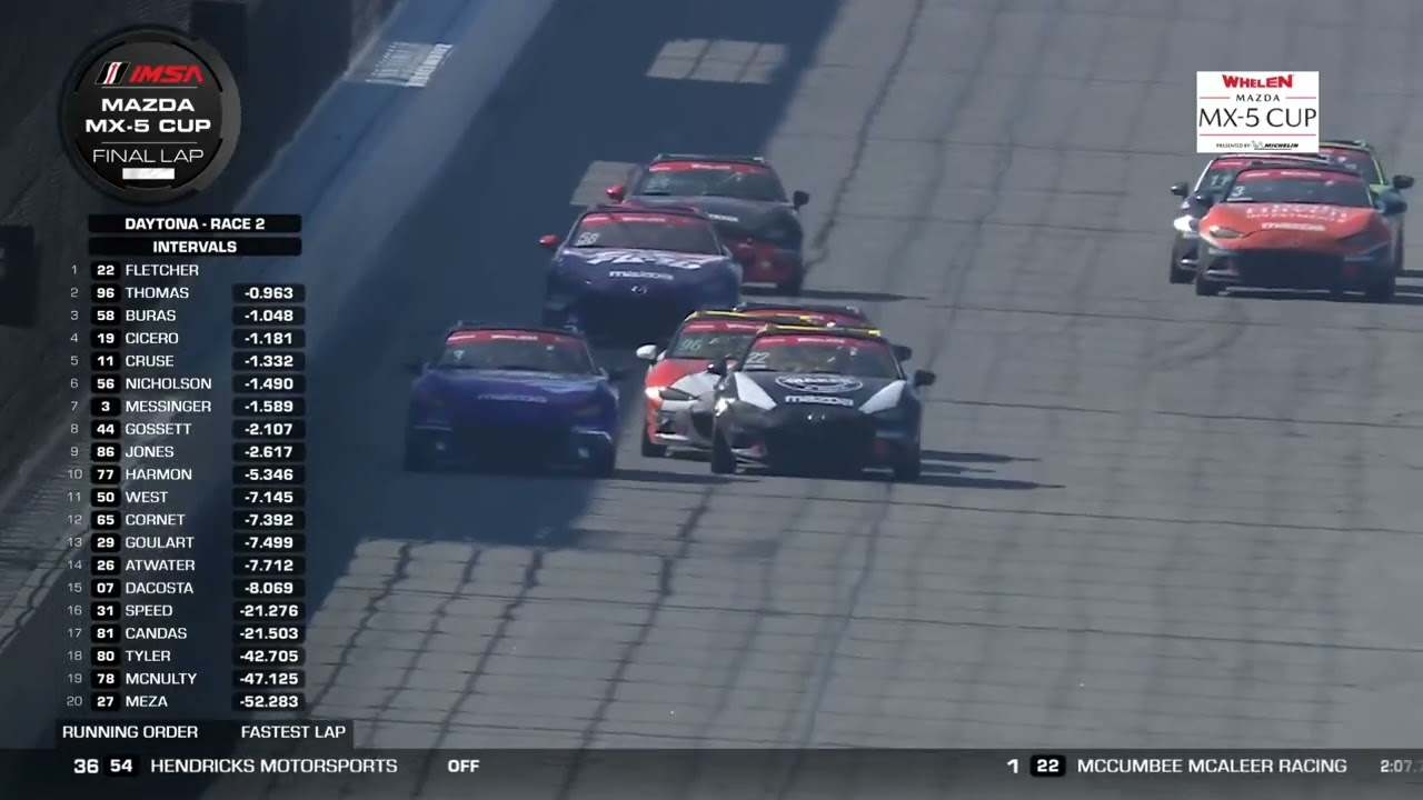 Global MX-5 Cup 2025. Race 2 Daytona International Speedway. Last Laps