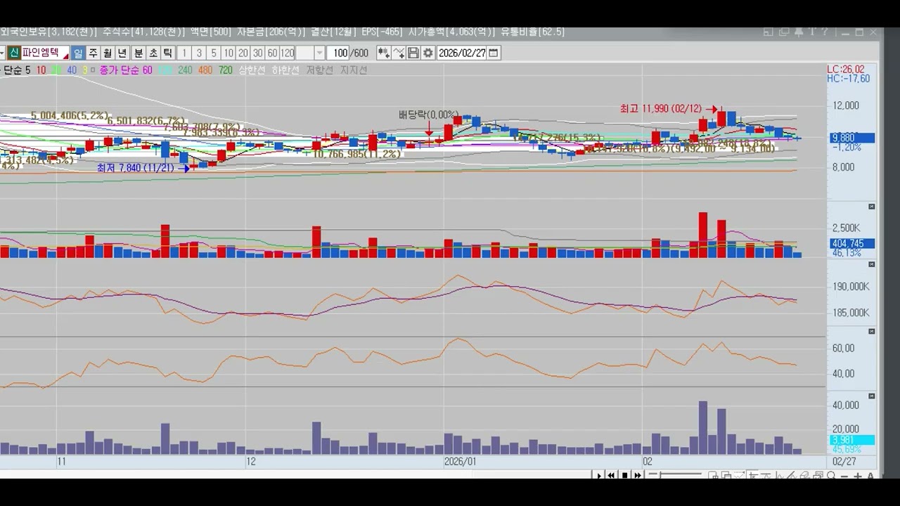 준비된 스케줄로 보는 다음주 주요 급등 기대 종목!!