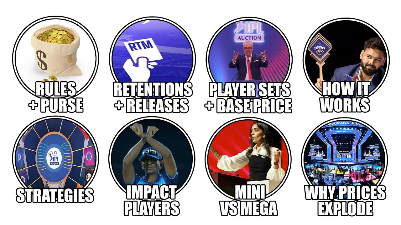How The IPL AUCTION Really Works! Explained in 11 Minutes