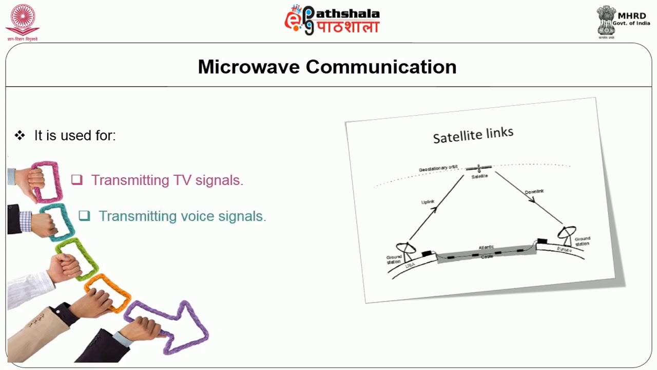 Recent Trends in Communication