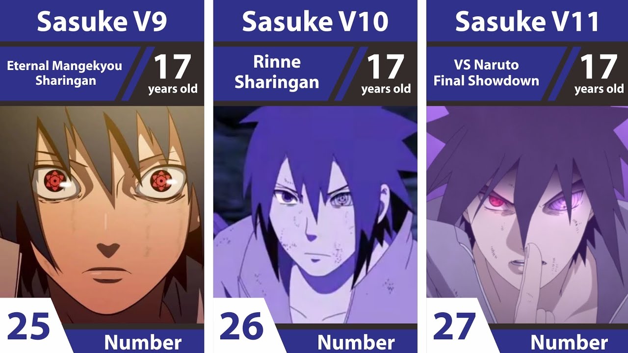 Evolution of Uchiha Sasuke in Anime Naruto Shippuden - Boruto Next Generations