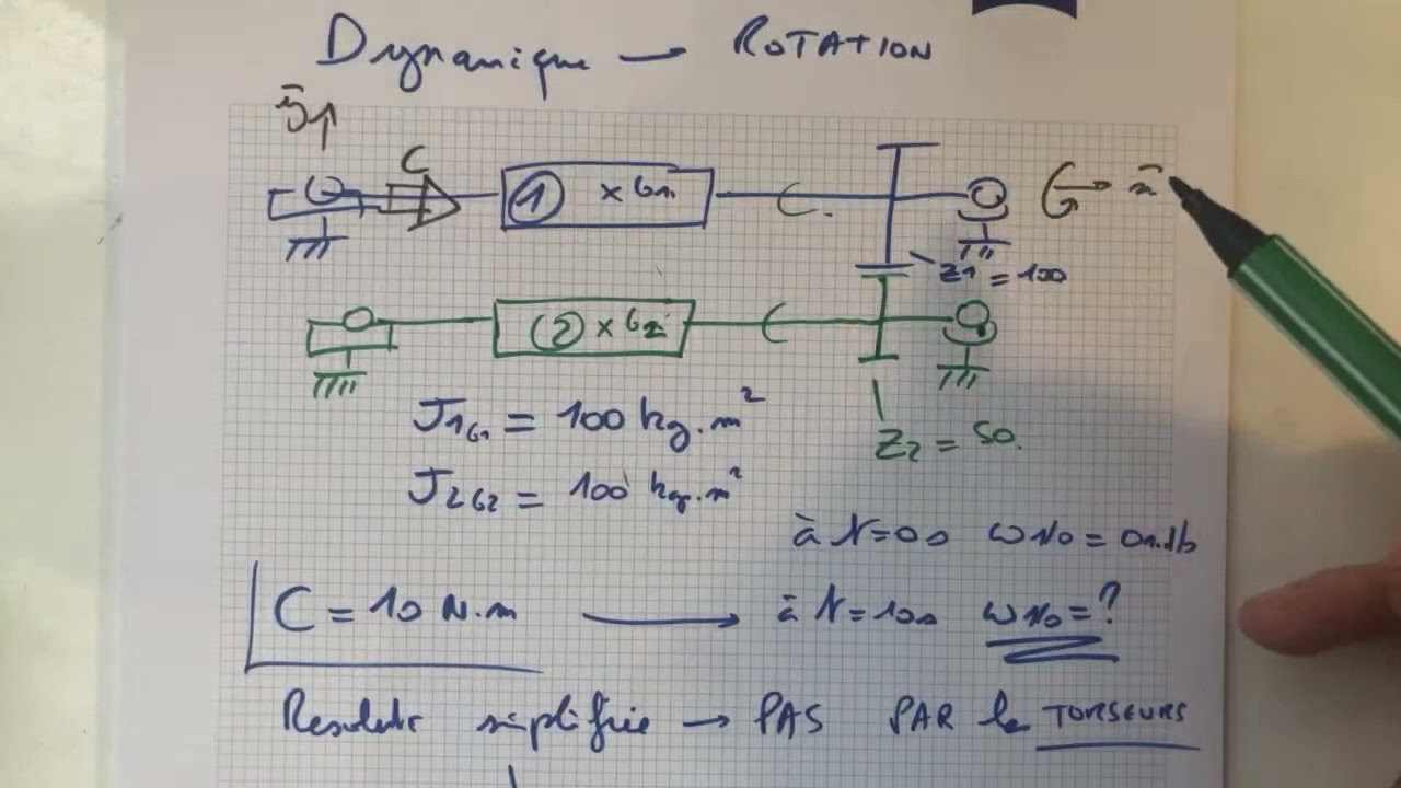 Dynamique application - rotation