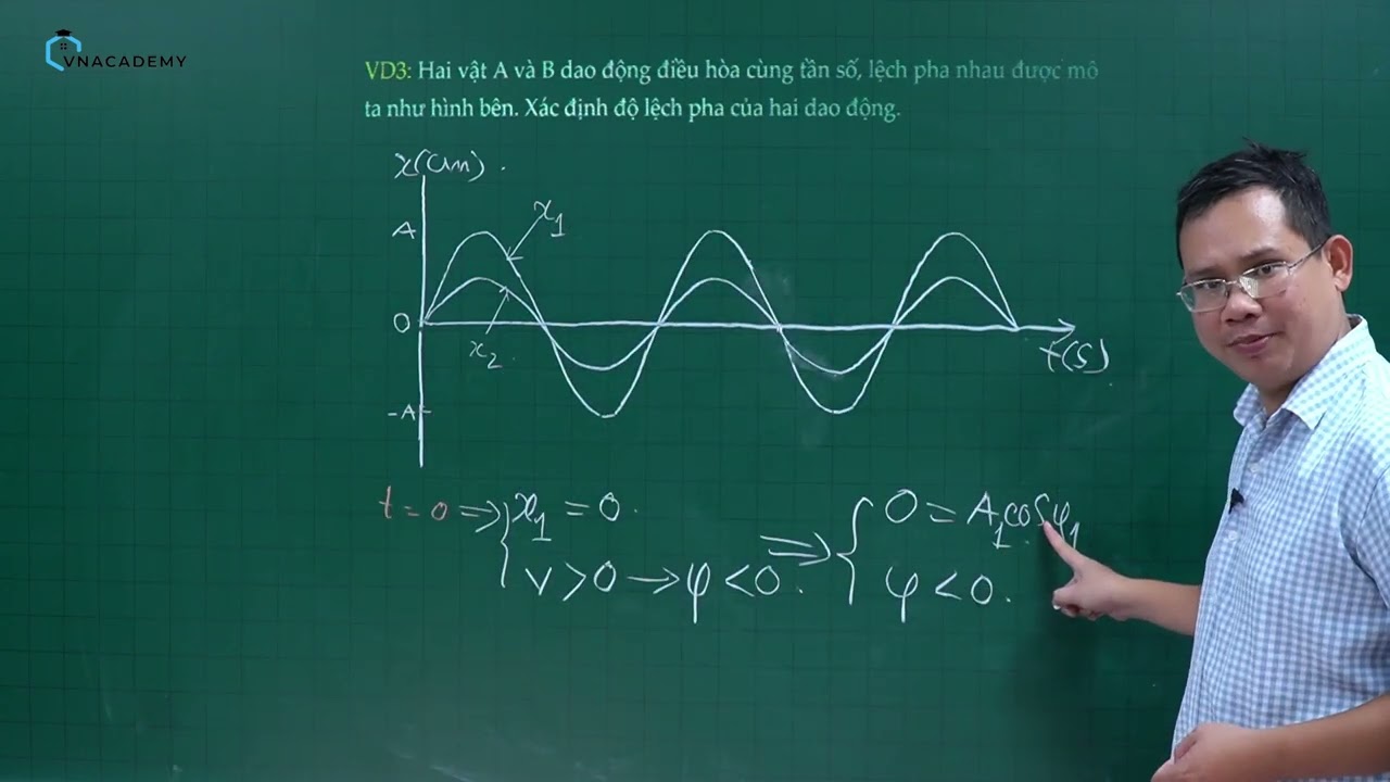 Dang 3 XAC DINH DO LECH PHA HAI DAO DONG CUNG CHU KI