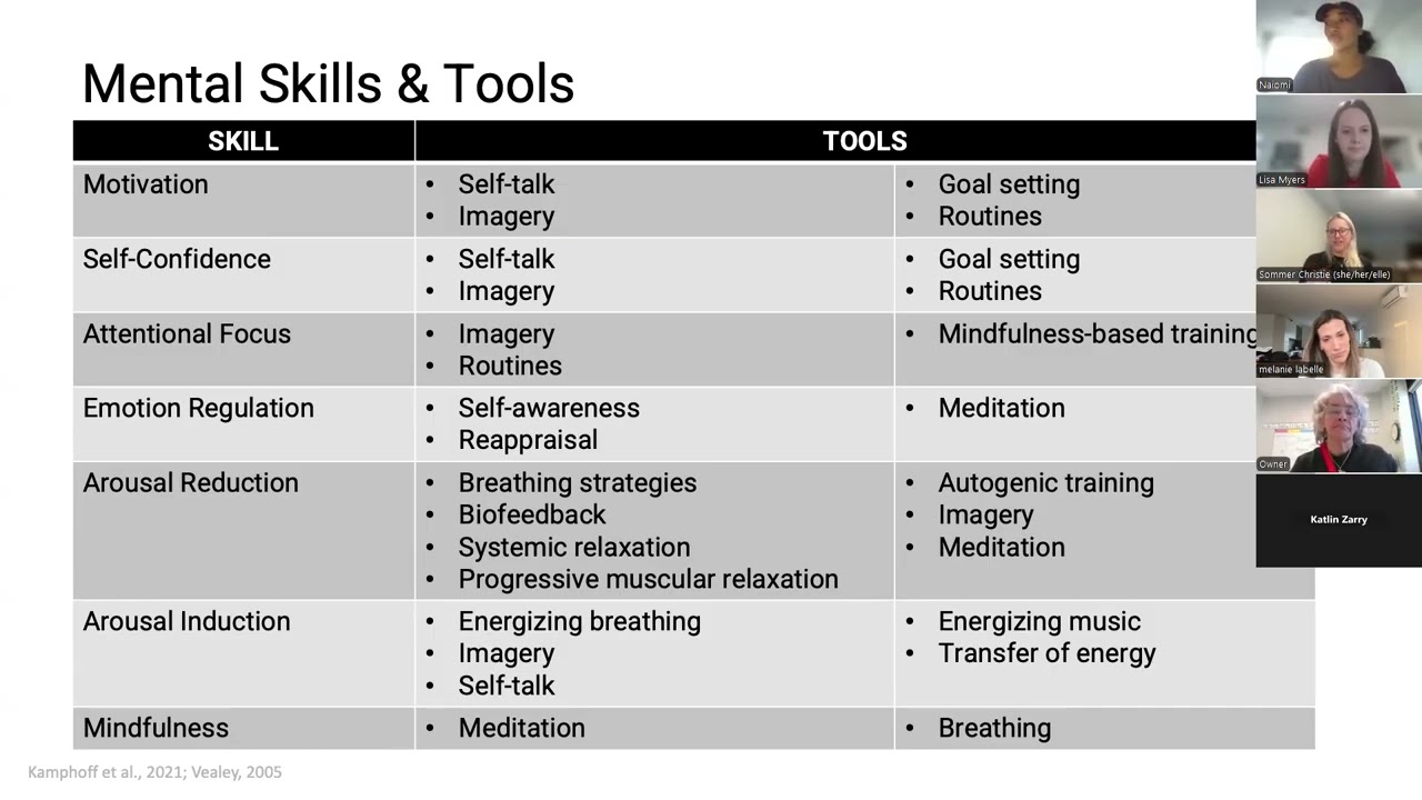 Part 4 -Mental Health & Sport Stressors Performance Impact and Supports Available