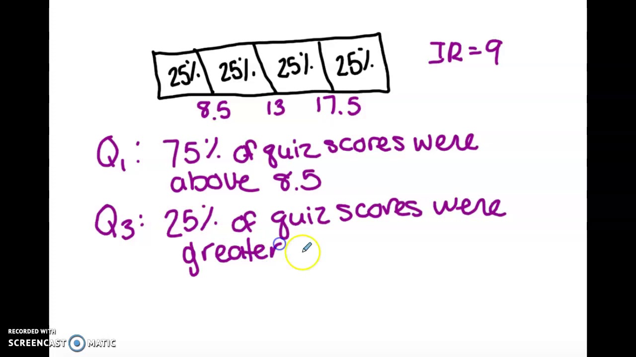 Interpreting Quartiles and Interquartile Range