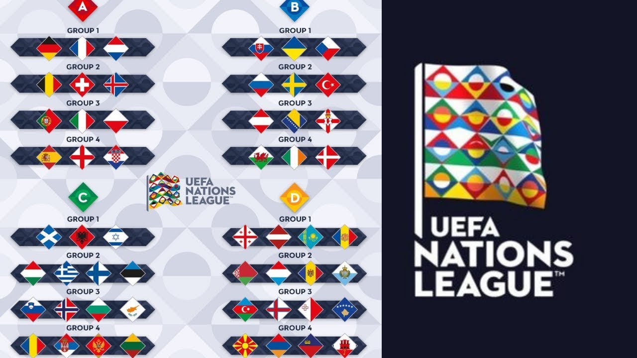 UEFA NATIONS LEAGUE PREDICTIONS!