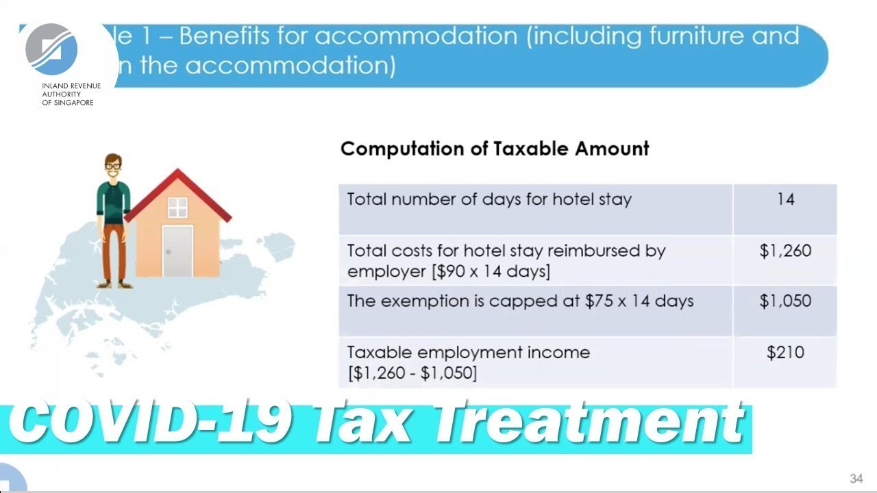 Tax Implications on Employees' Tax Reporting in the Face of COVID-19