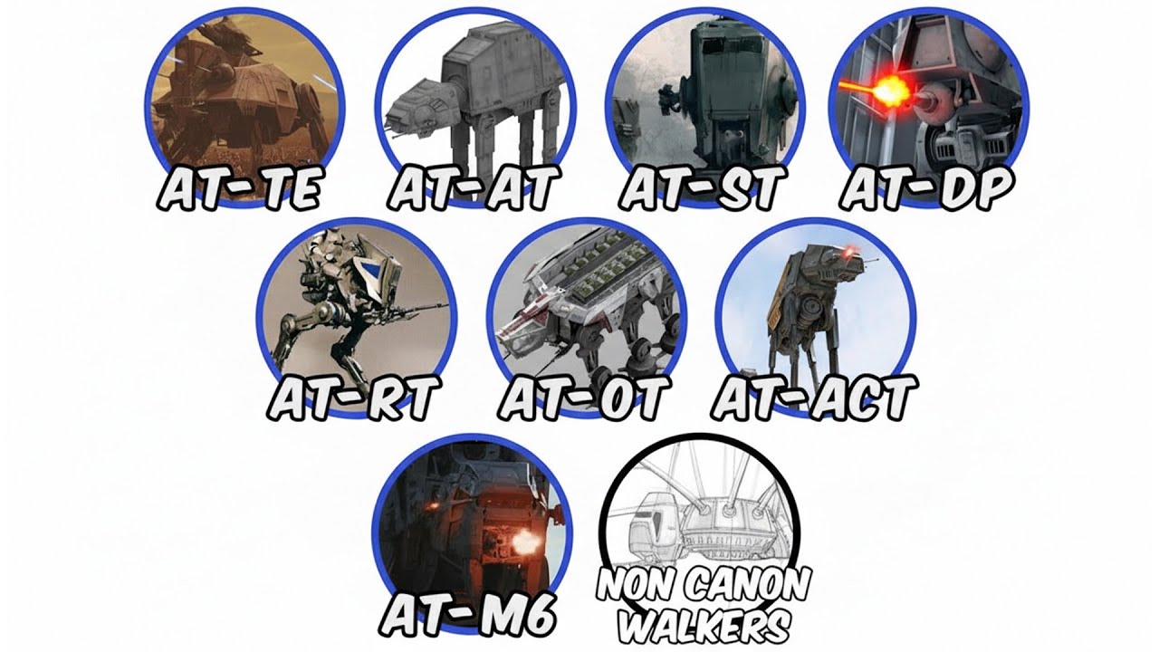 Every AT Walker Variant Explained in Detail