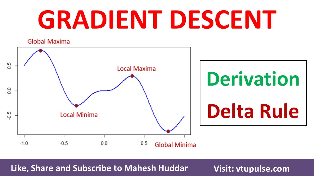 Gradient Descent Delta Rule | Non Linear Classification | Delta Rule Derivation Mahesh Huddar