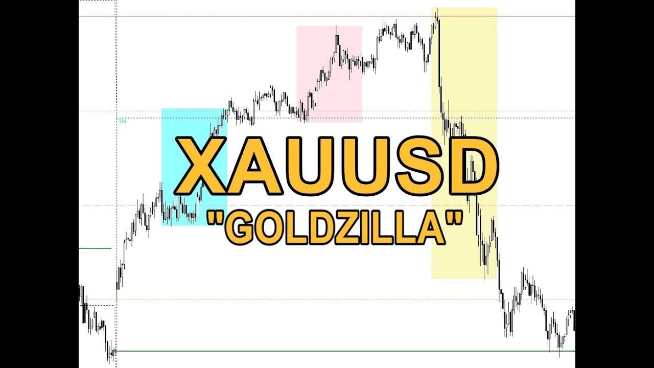 Раскрыты простые алгоритмические уровни золота (XAUUSD) и индекса NAS100 (стратегия скальпинга и ...