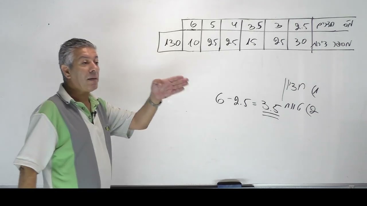 ✏️סטטיסטיקה כיתה י-תרגיל מסכם 1-שכיח,חציון ממוצע,שכיחות ועוד.