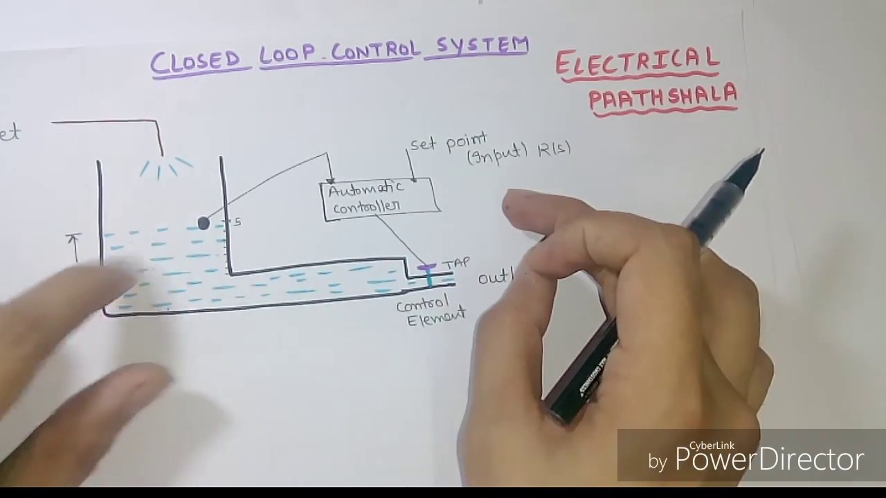 #2 Closed loop and open loop system in hindi, Control system types