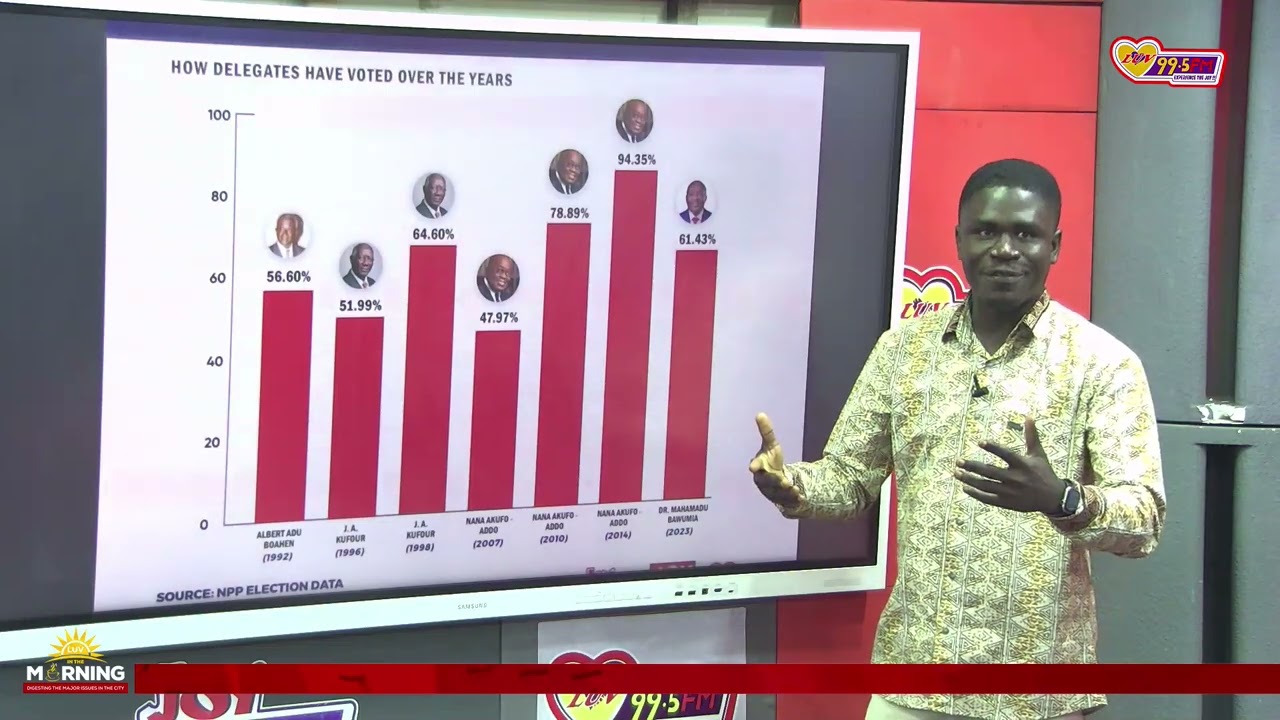 Bawumia VS Hon. Kennedy Ohene. - Here's an explosive detail of the latest NPP polls.