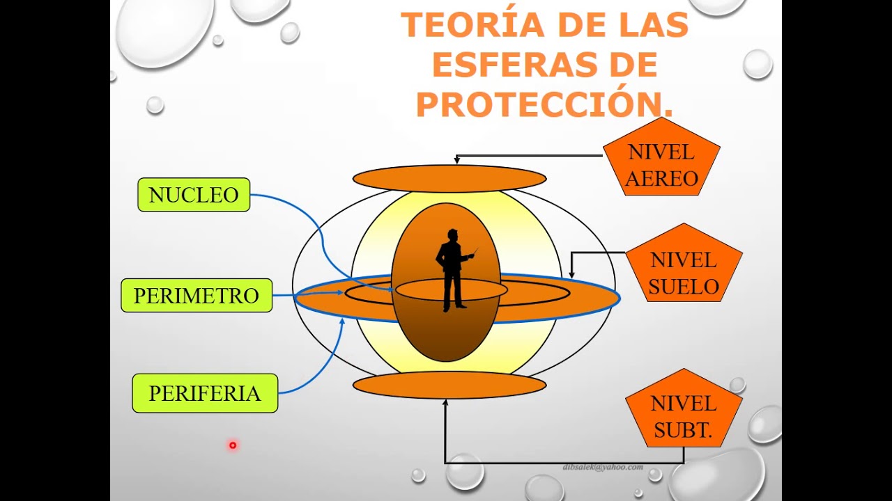 Procedimientos de escolta