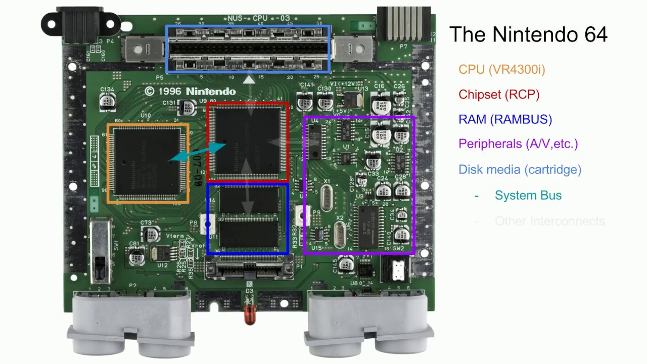 Game Console Hardware Architecture (5th and 6th Generation)
