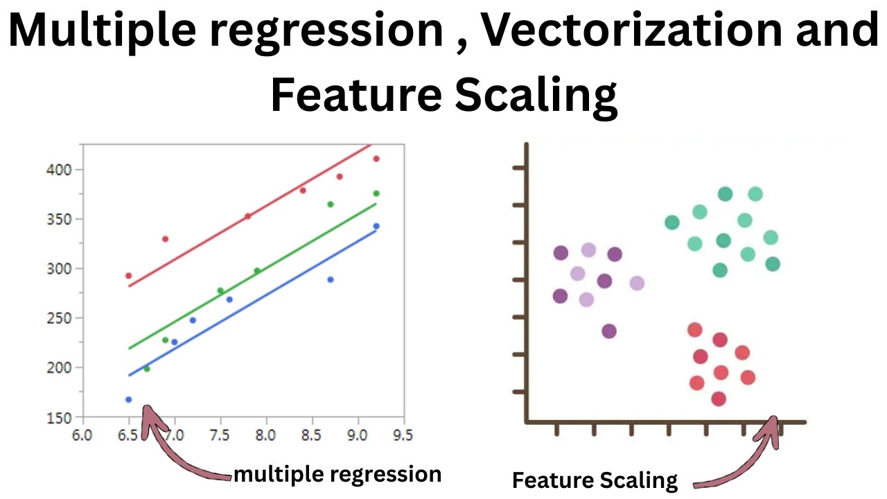 Multiple Regression, Vectorization and Feature Scaling: Implement from Scratch | ML Foundations Ep.2