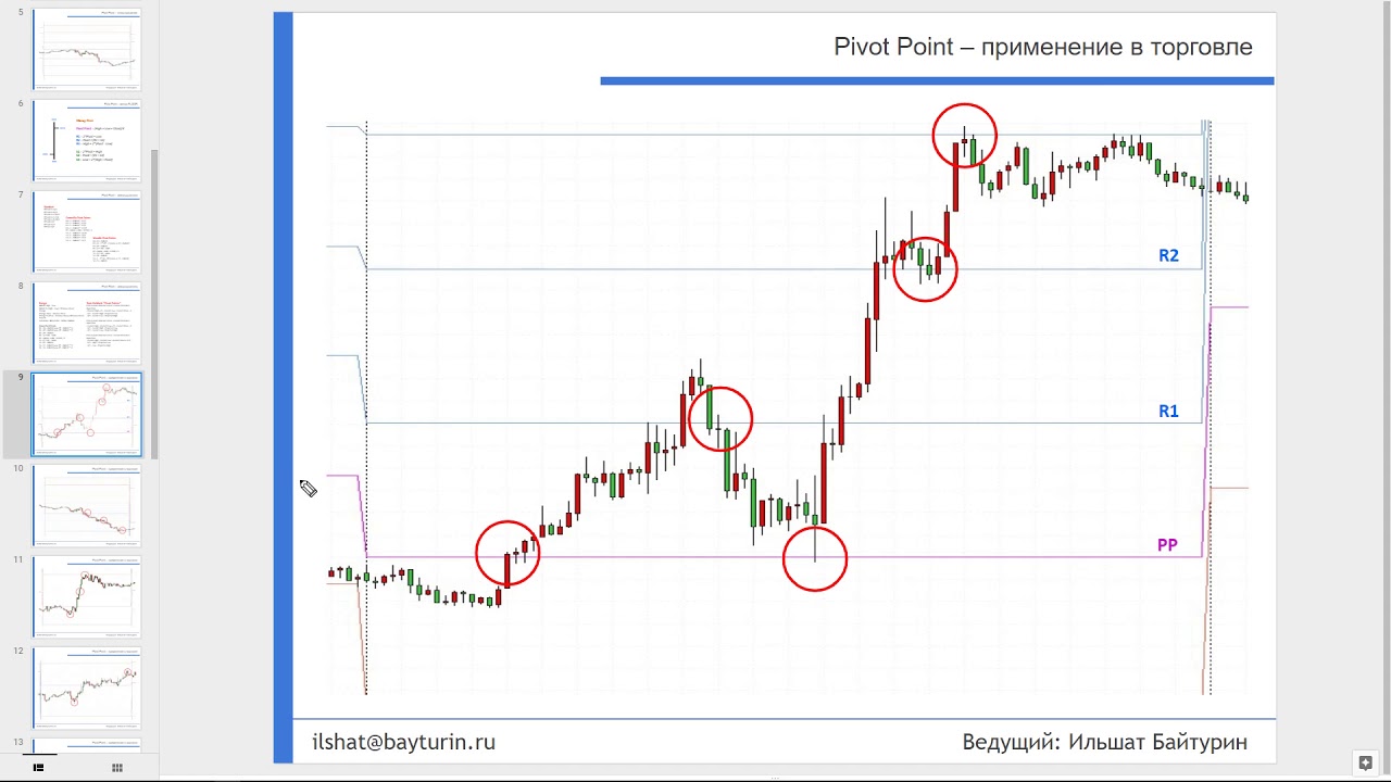 Работа от уровней Pivot Point