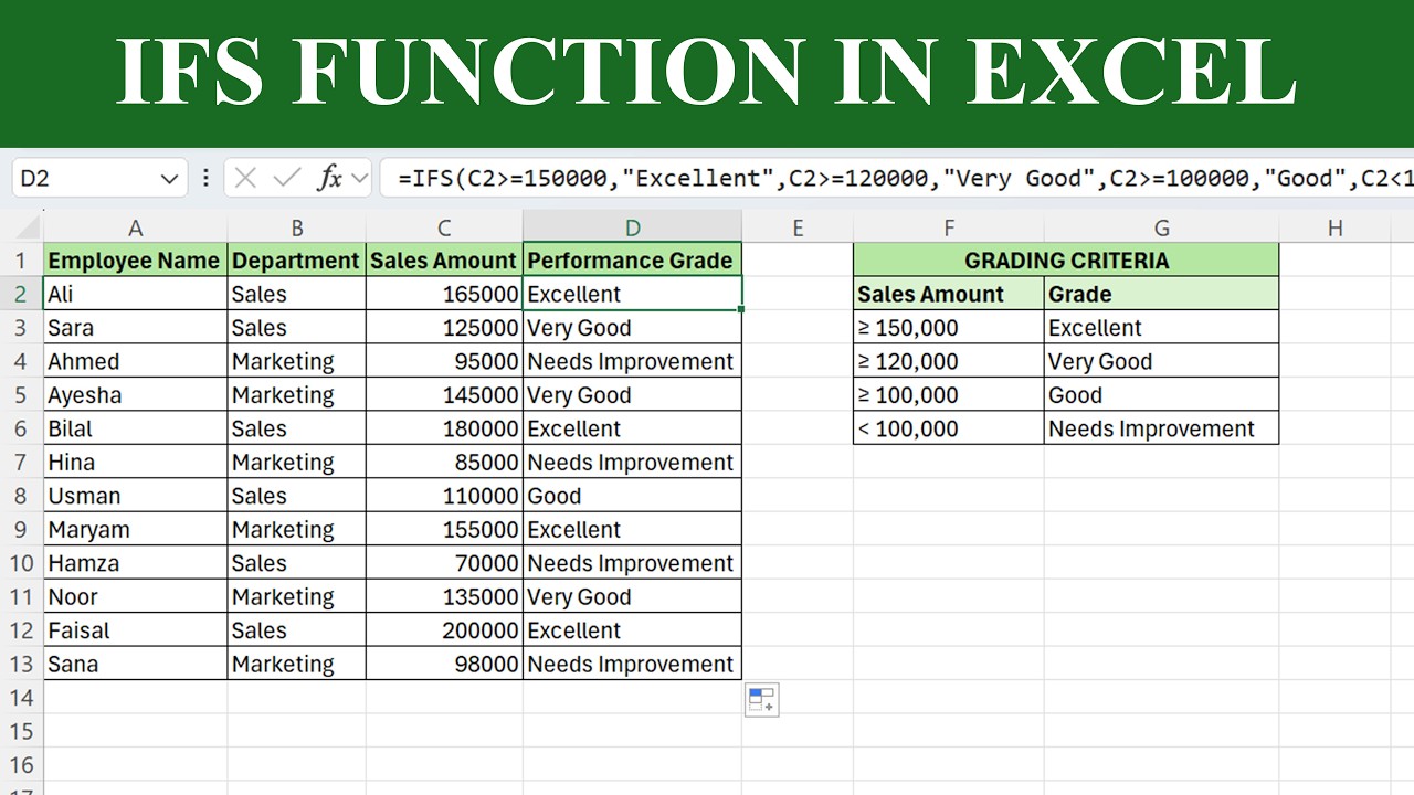 IFS Function in Excel Explained | Handle Multiple Conditions Easily