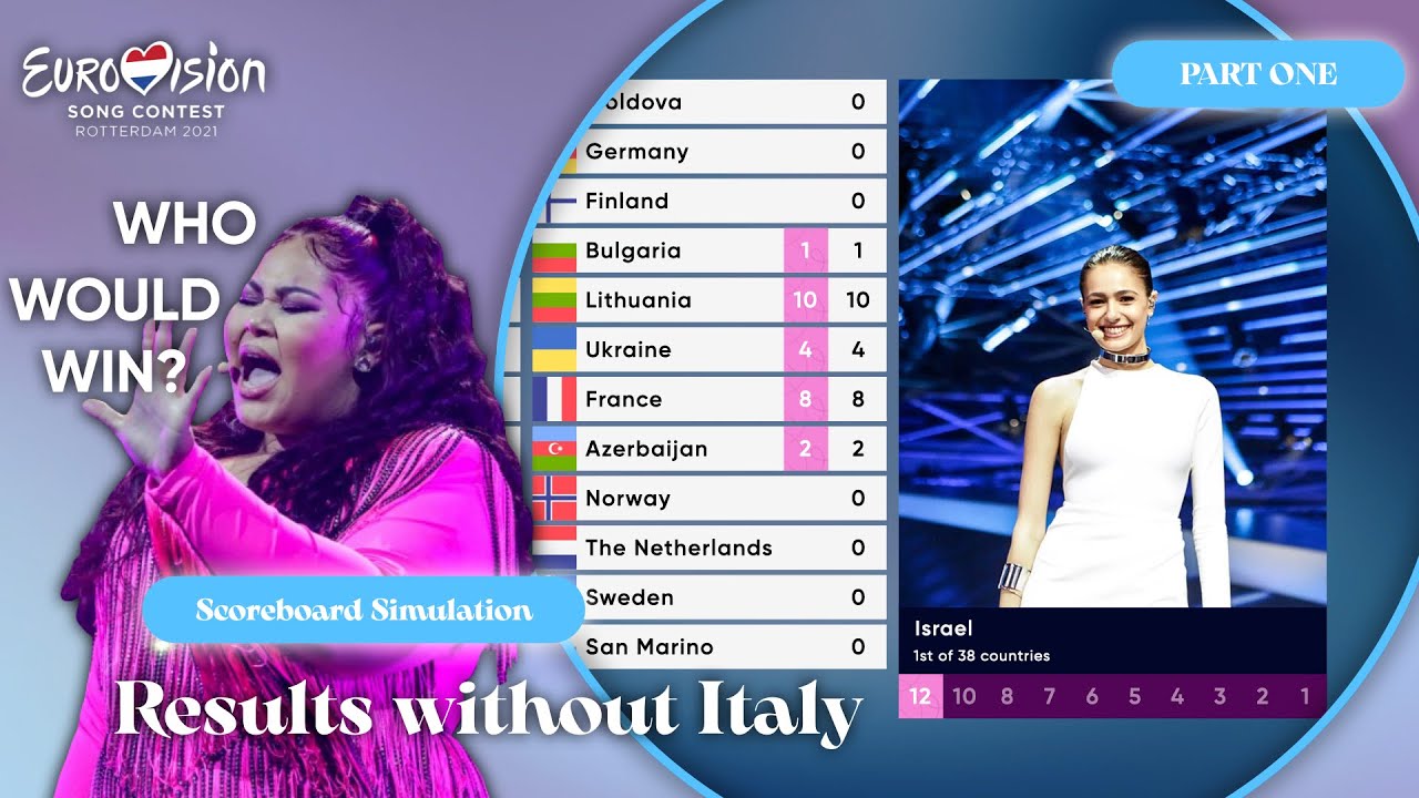 Eurovision 2021 - What if Italy didn't participate? (Part 1/3)